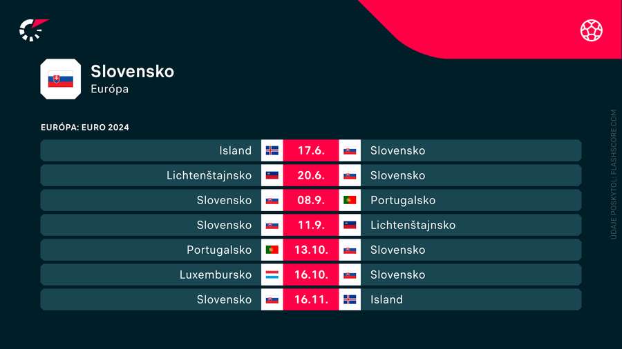 Program Slovákov v najbližších siedmich stretnutiach.