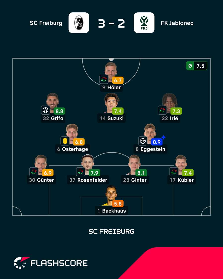 Die Freiburger Noten am Vorabend Die Freiburger Noten am Vorabend
