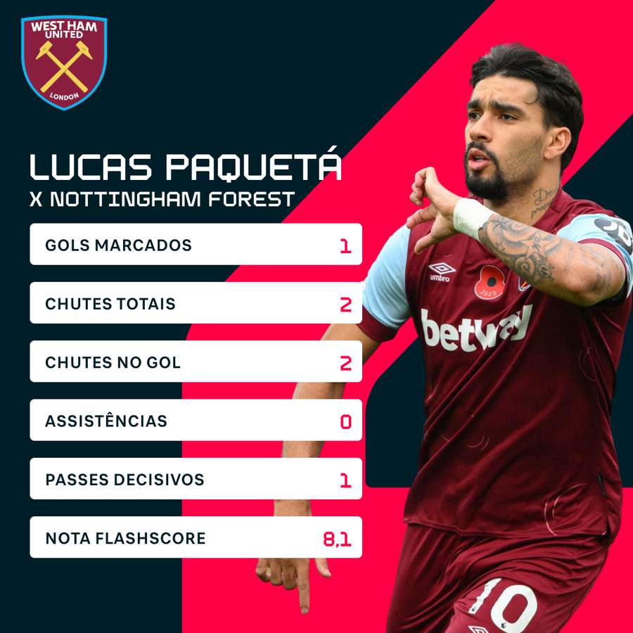 A performance de Lucas Paquetá com a camisa do West Ham na última rodada