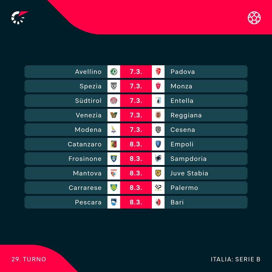 Il prossimo turno di Serie B