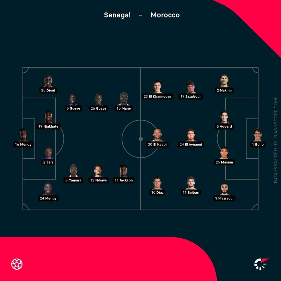 Senegal vs Morocco lineups