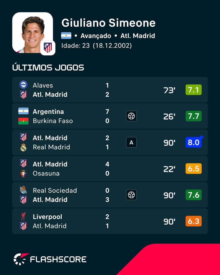 Os últimos encontros de Simeone Os últimos encontros de Simeone