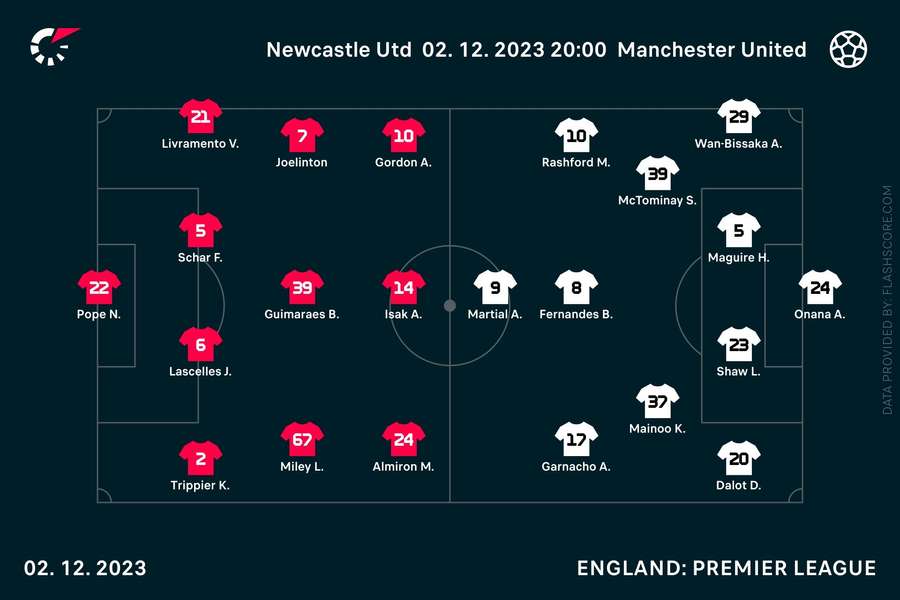 Newcastle United - Manchester United lineups