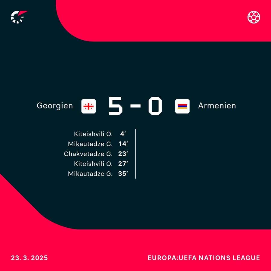 Der Halbzeitstand bei Georgien vs. Armenien