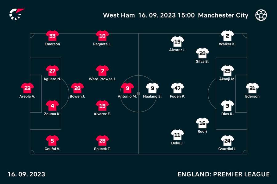 West Ham v Manchester City