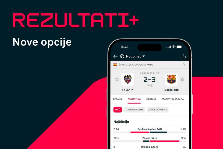 Rezultati predstavljaju Rezultati+ aplikaciju bez oglasa i nove cijene pretplate
