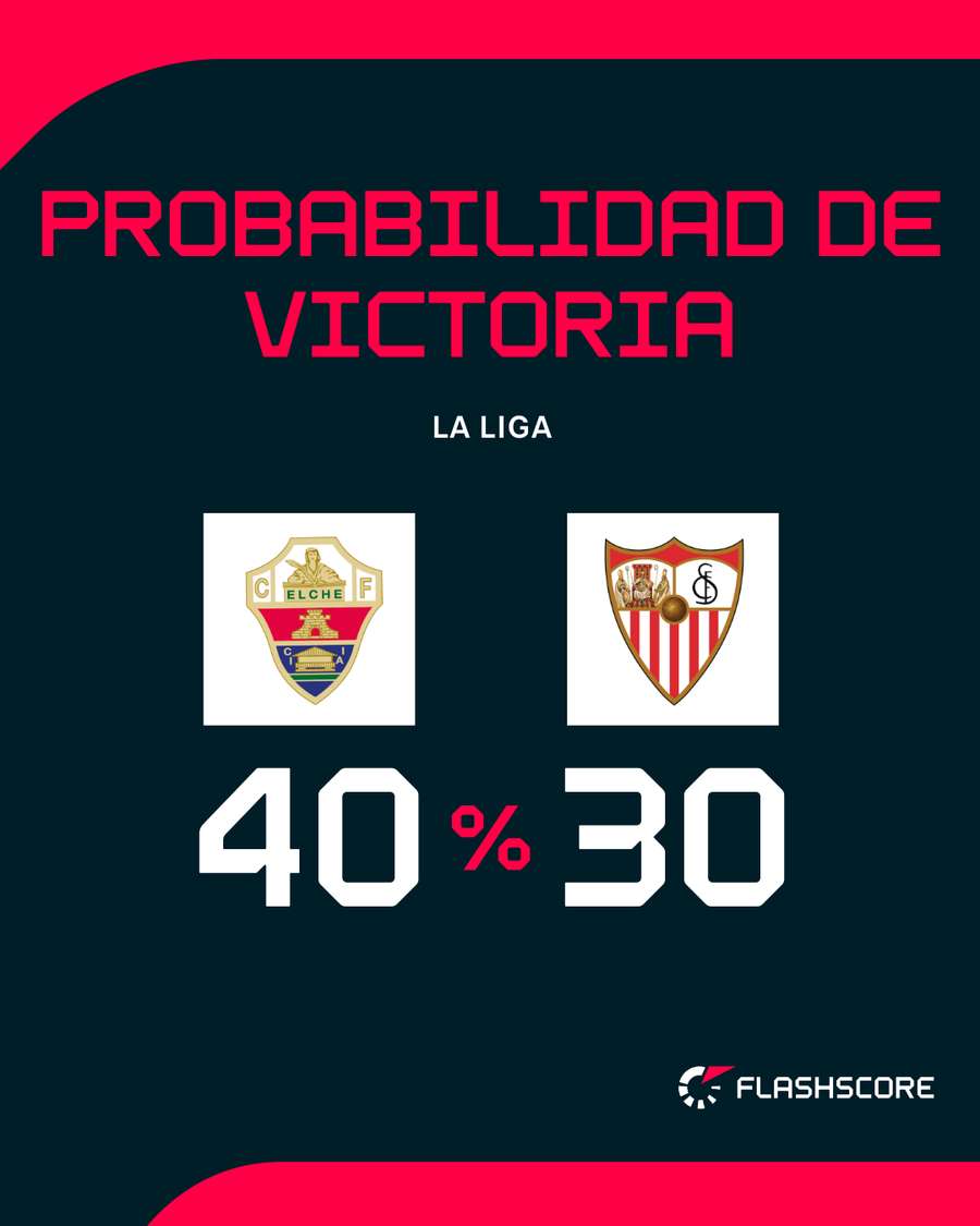 Probabilidad de ganar