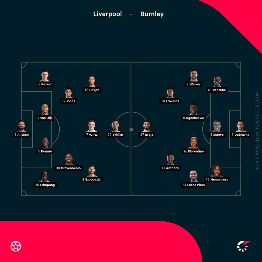 Liverpool vs Burnley lineups
