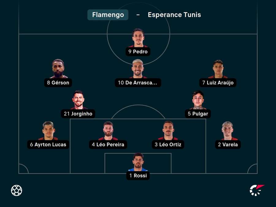 A escalação do Flamengo para enfrentar o Espérance