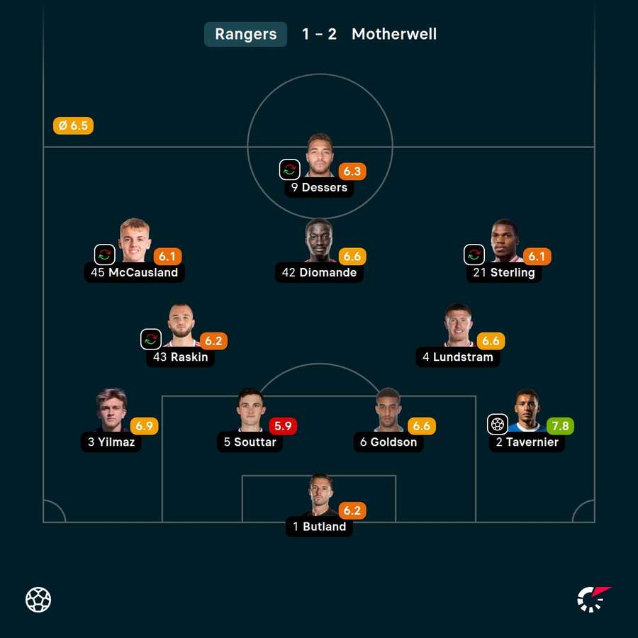 O onze do Rangers O onze do Rangers