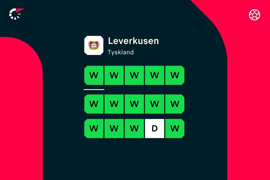 Noget af en kampform for Leverkusen