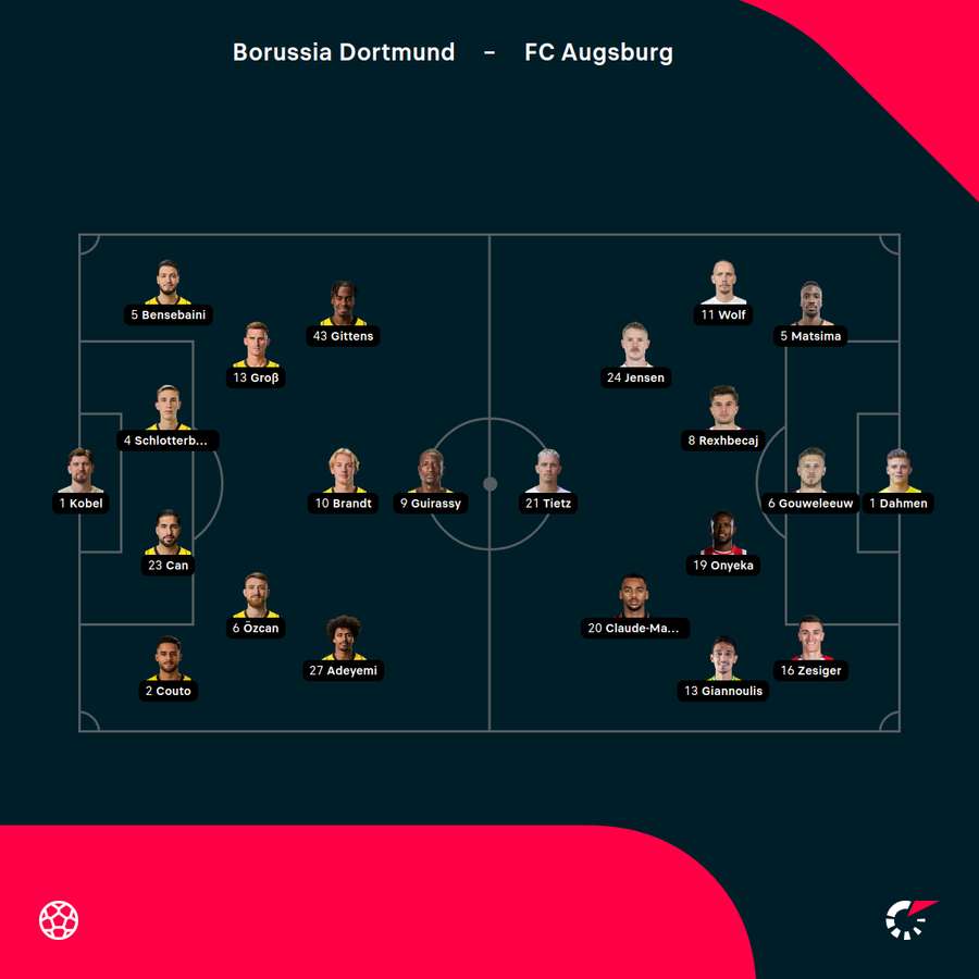 Aufstellungen Dortmund vs. Augsburg