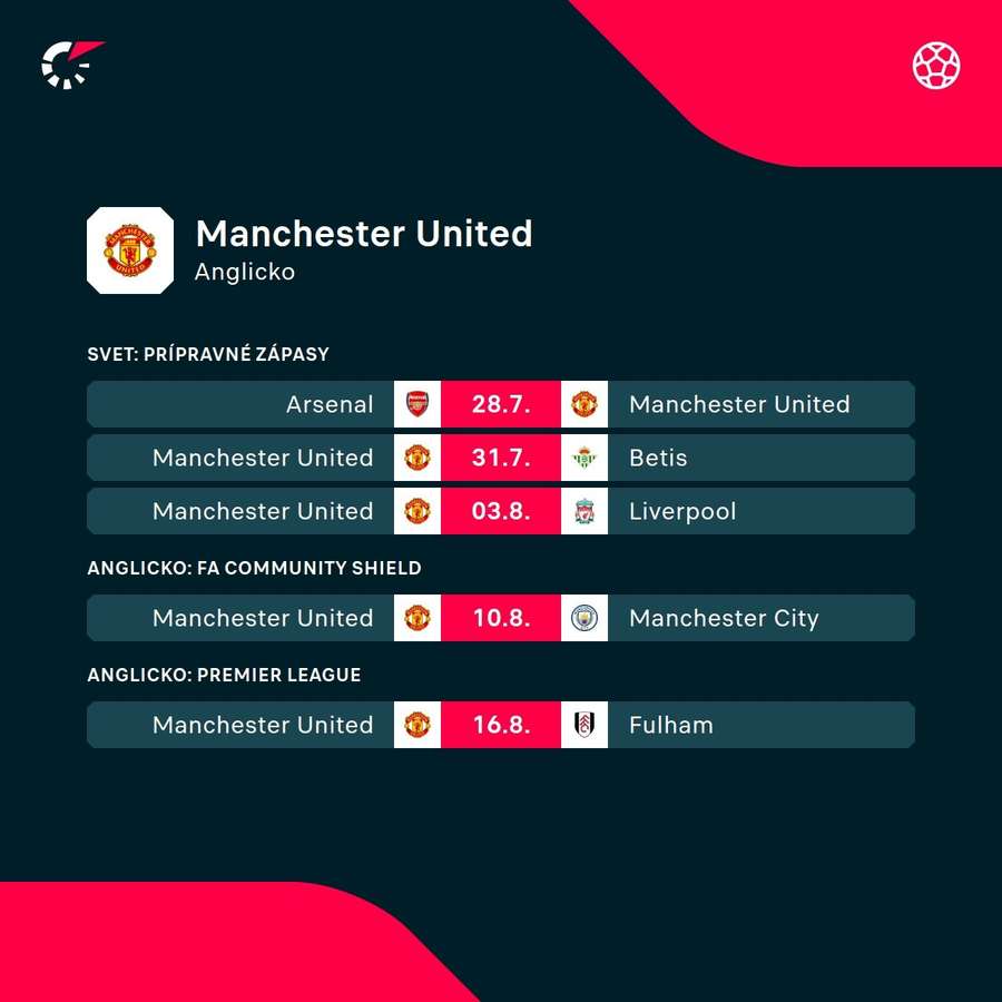 Najbližšie zápasy Manchestru United.