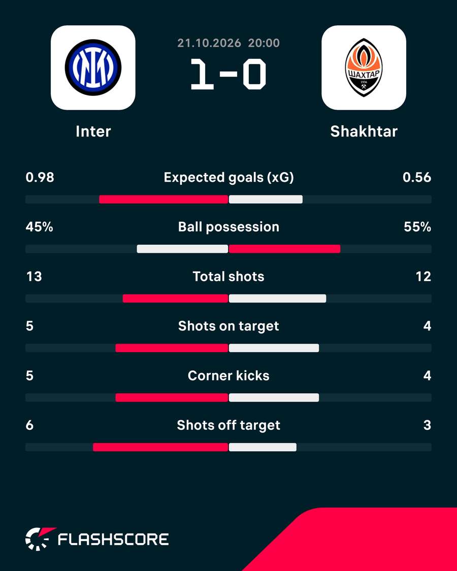 Match stats Match stats