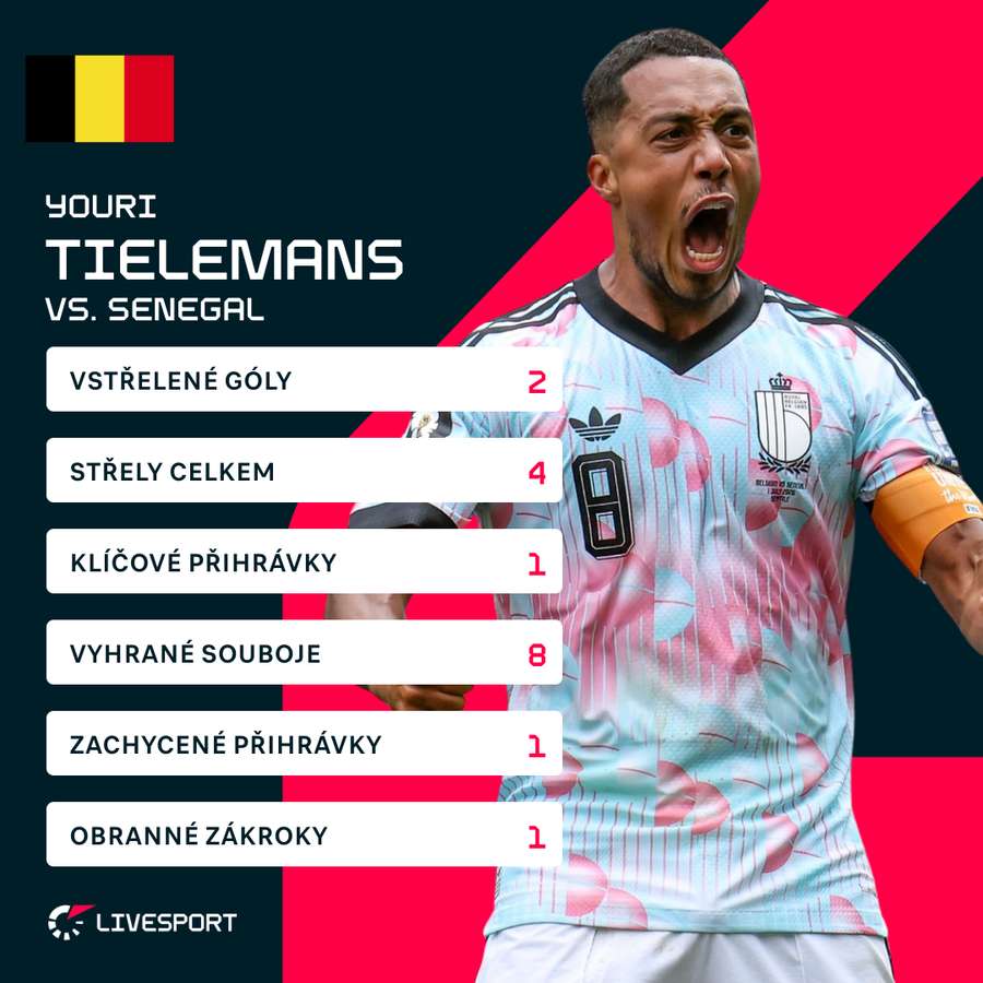 Youri Tielemans v zápase se Senegalem Youri Tielemans v zápase se Senegalem