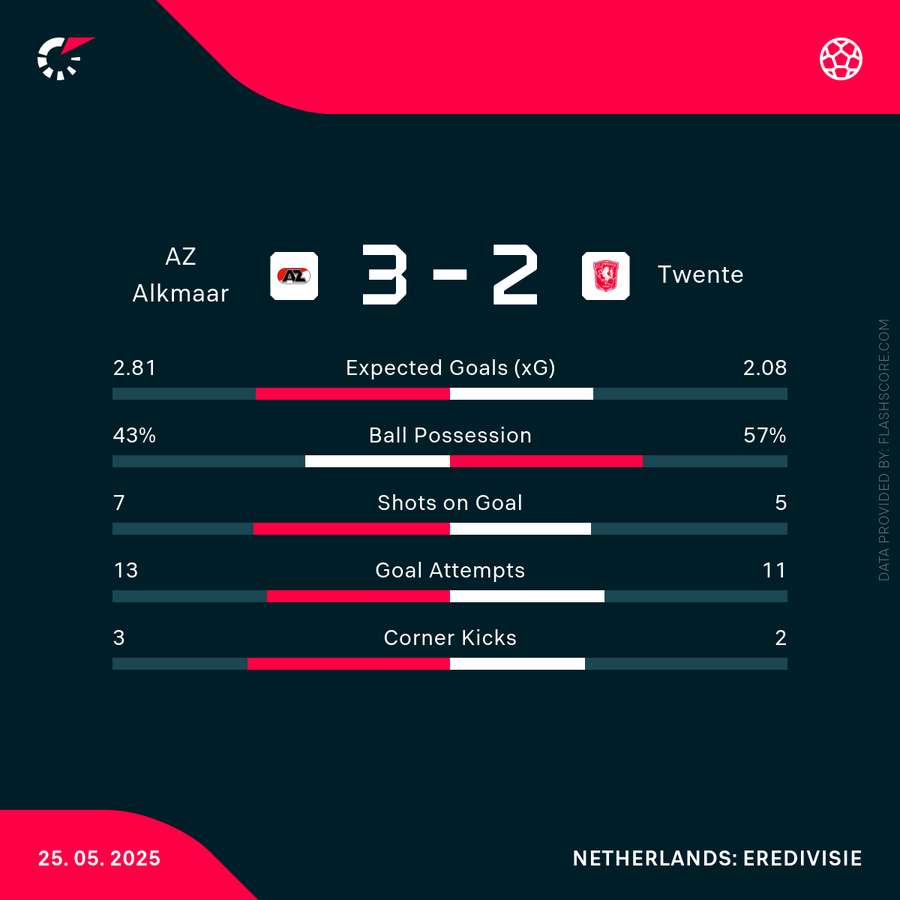 Key match stats Key match stats