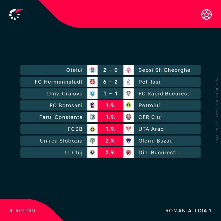 Superliga Superliga