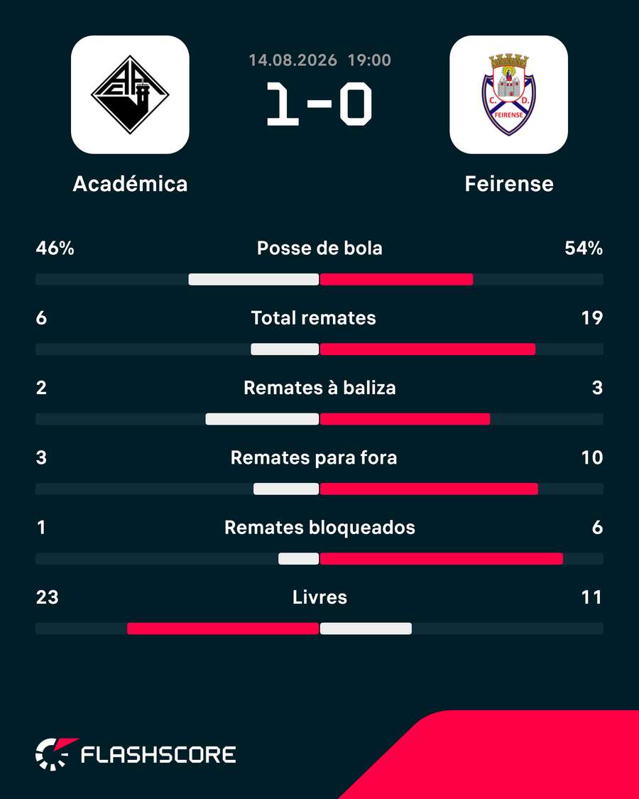 Os números da partida