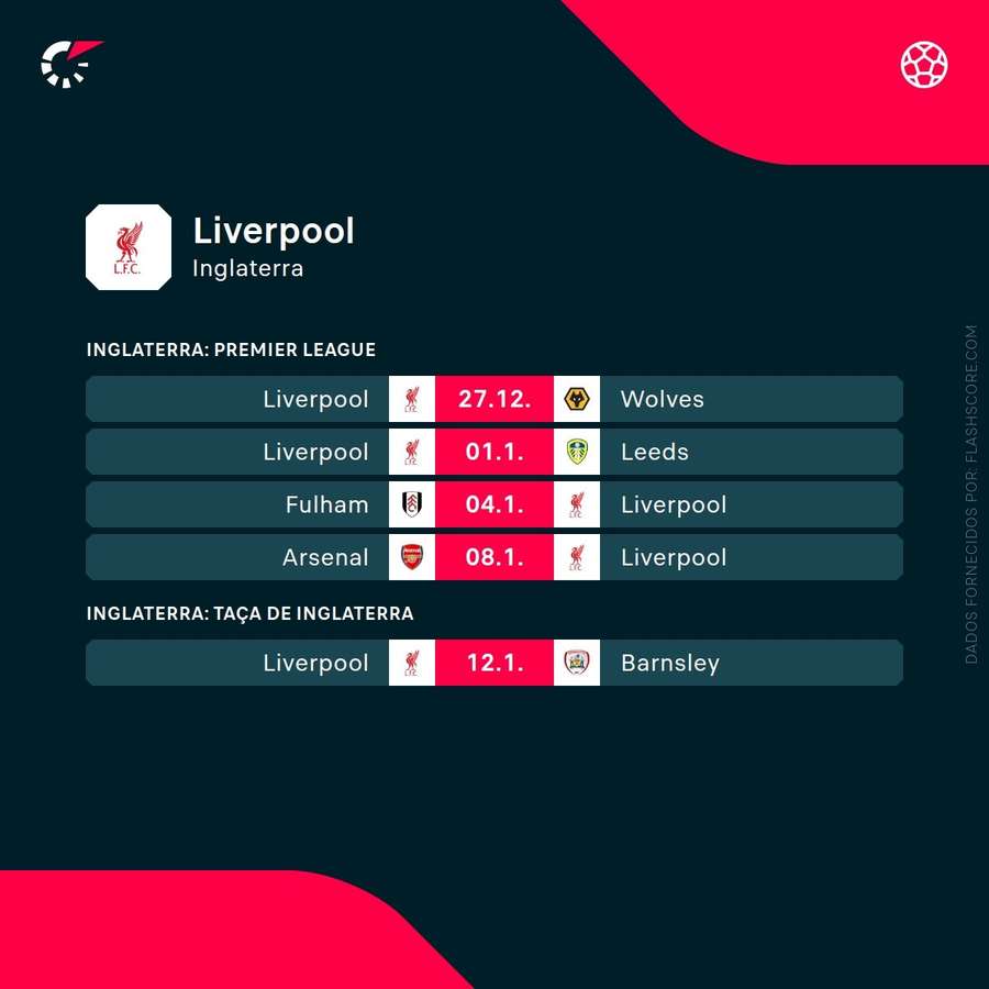 Os próximos jogos do Liverpool