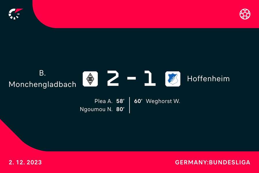Die Übersicht zu Mönchengladbach vs. Hoffenheim.