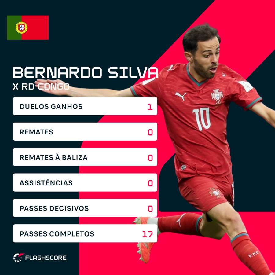 Números de Bernardo Silva Números de Bernardo Silva