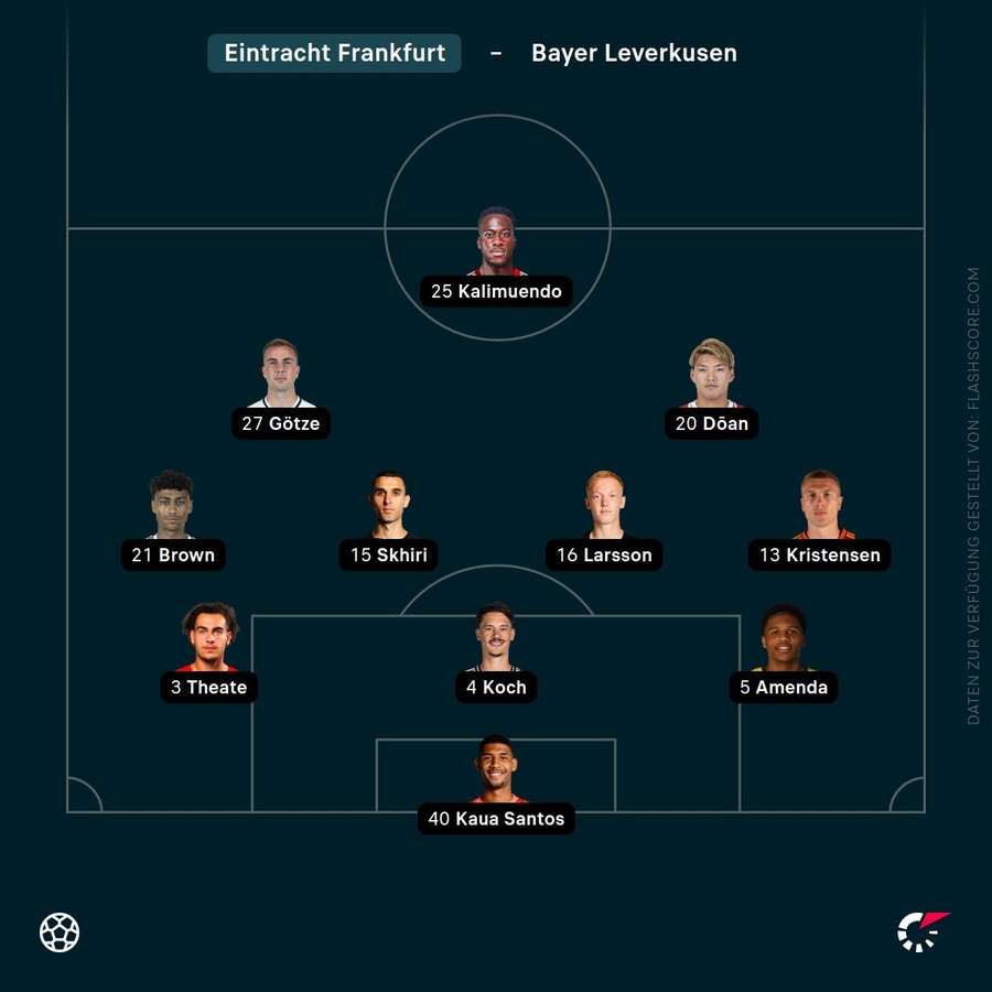 Aufstellung Eintracht Frankfurt Aufstellung Eintracht Frankfurt