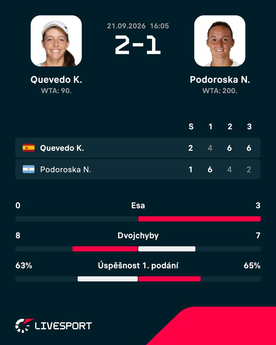 Statistiky. Statistiky.