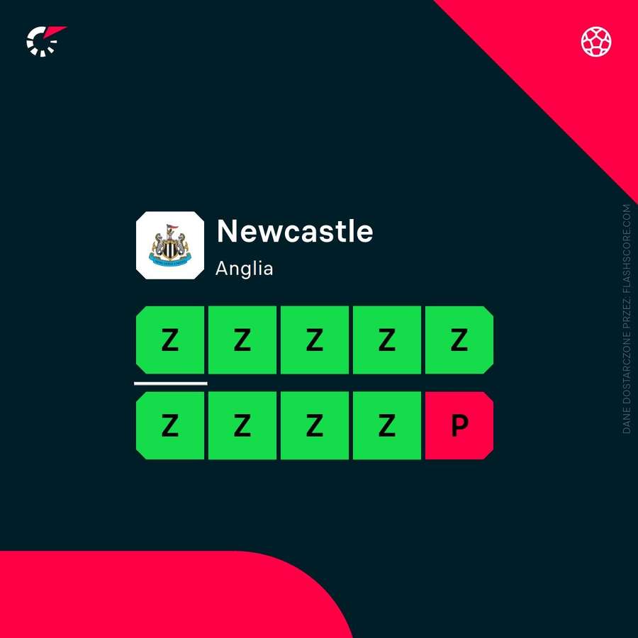 Ostatnie wyniki Newcastle