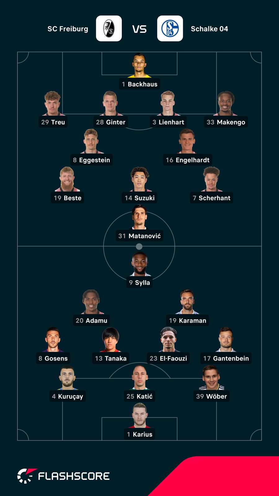 Aufstellungen: SC Freiburg vs. Schalke 04