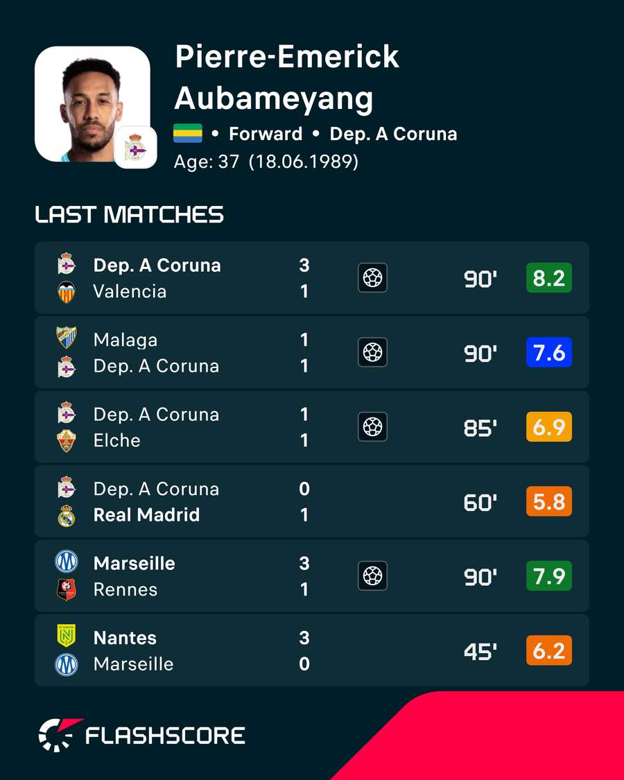Últimas avaliações de Aubameyang Últimas avaliações de Aubameyang