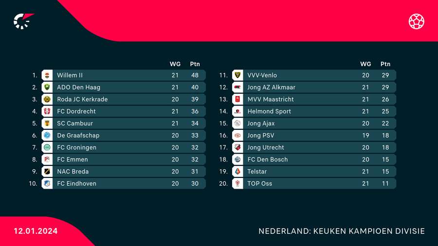 De stand in de KKD De stand in de KKD