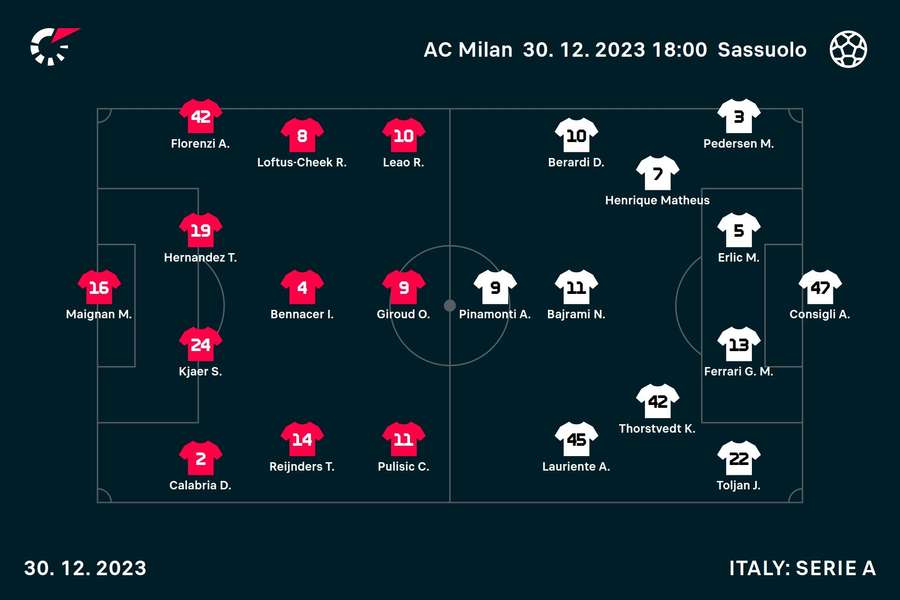 Starting lineups for Milan vs Sassuolo