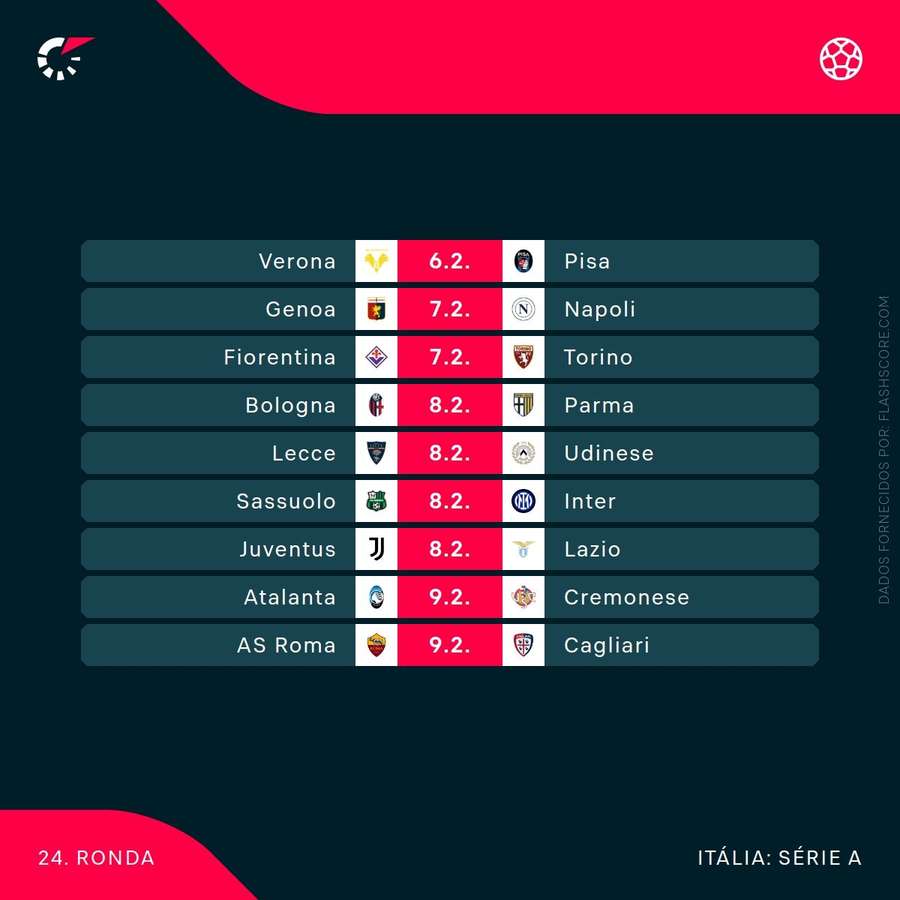 Calendário da Serie A
