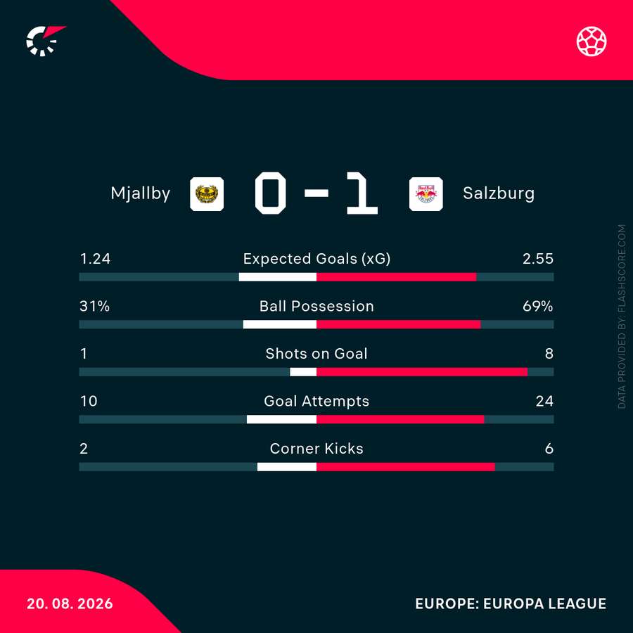 Match-Stats Match-Stats
