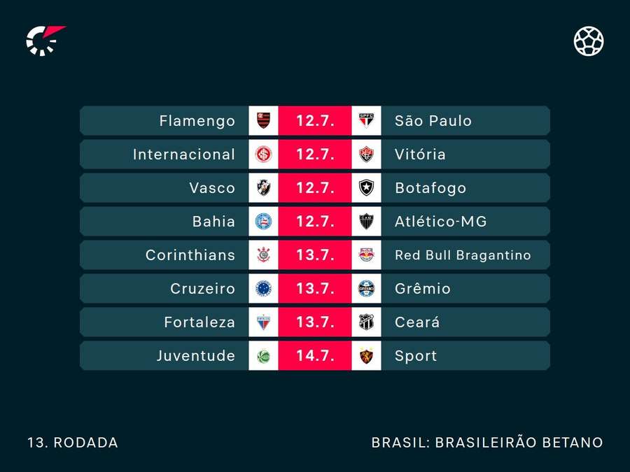 Os jogos da 13ª rodada da Série A