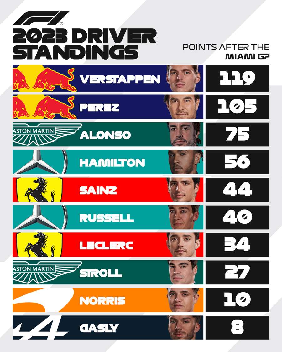 Classificação de pilotos