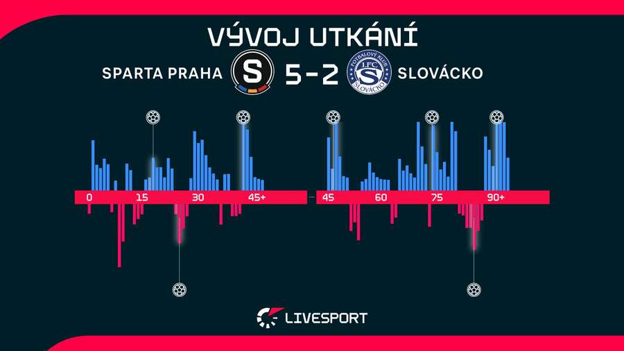 Momentum utkání. Momentum utkání.