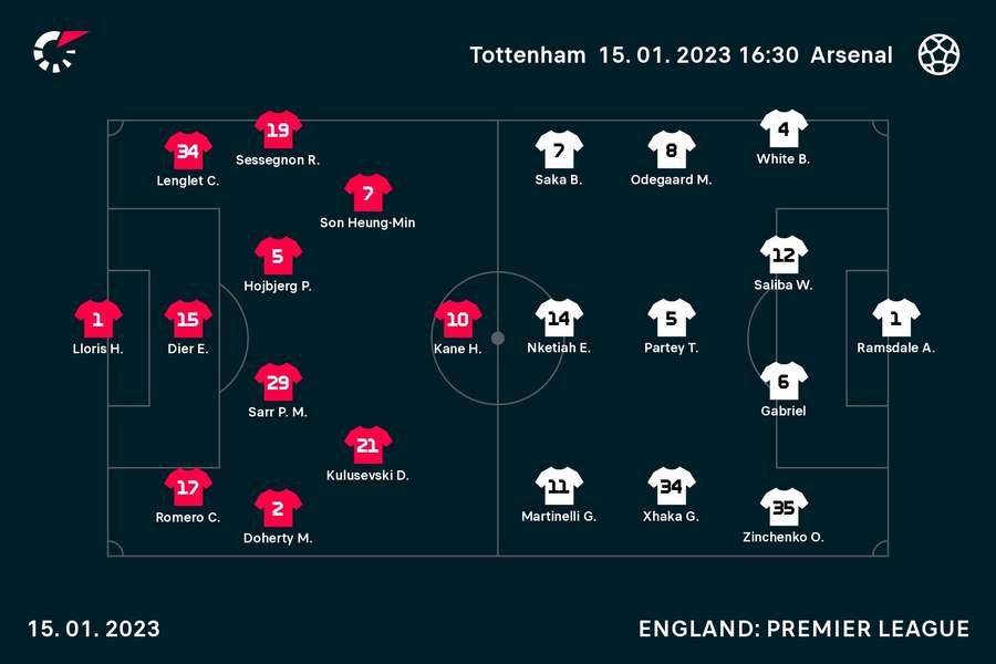 North London derby starting line-ups