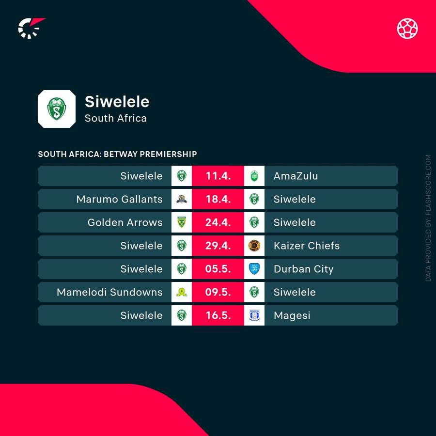 Siwelele's remaining league fixtures