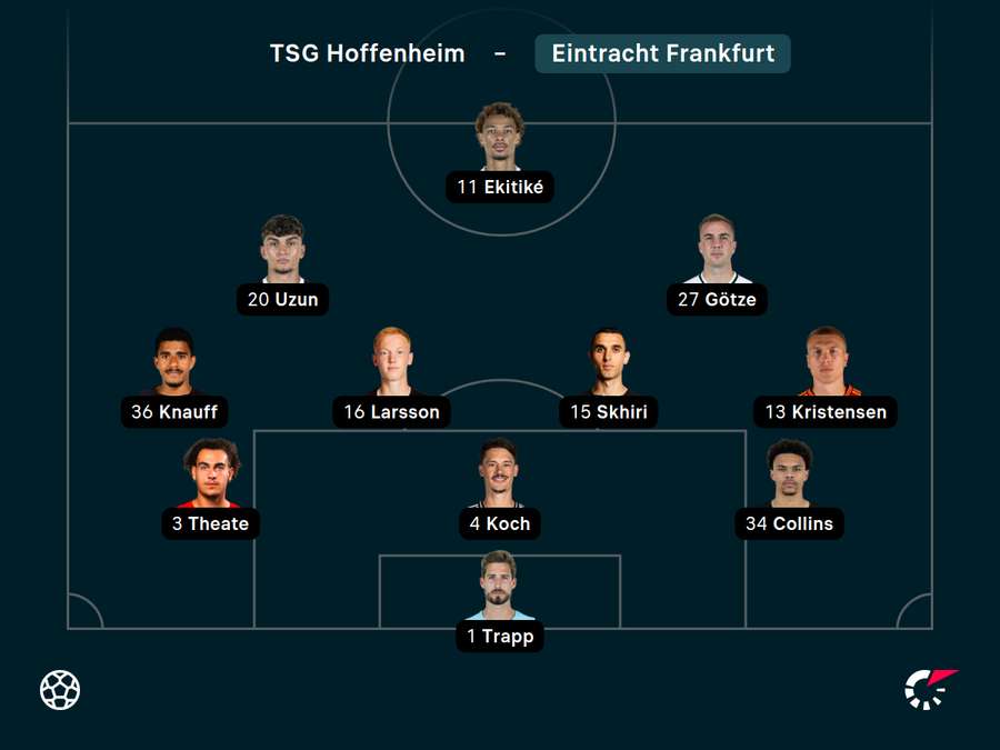 Startelf Eintracht Frankfurt