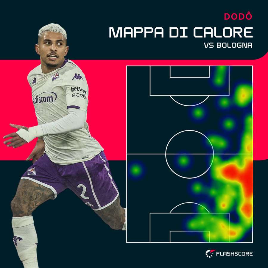 La mappa di calore del brasiliano contro il Bologna