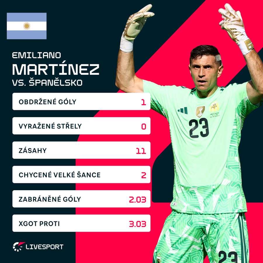Martínez byl ve finále skvělý. Martínez byl ve finále skvělý.