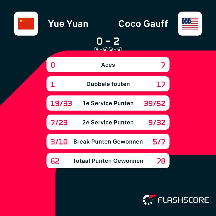 Yuan - Gauff