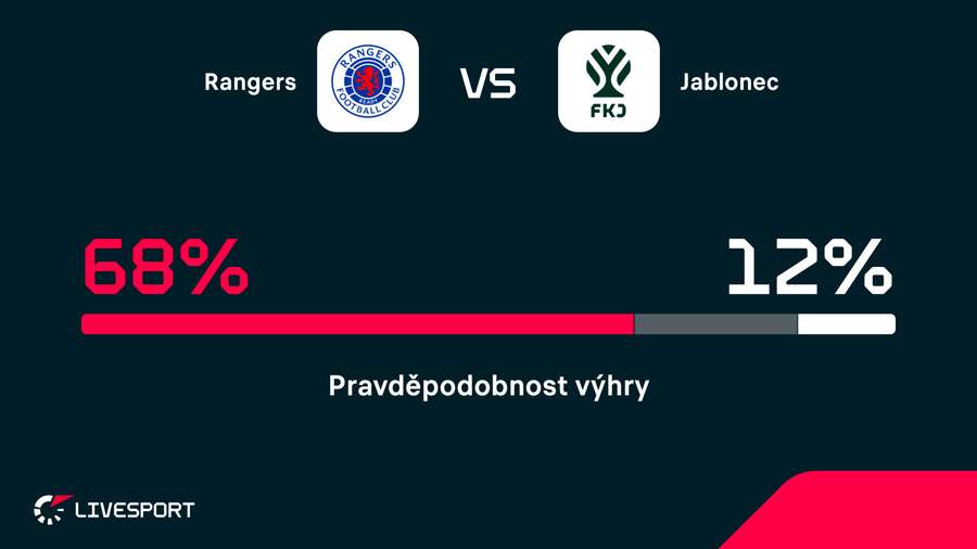 Rangers jsou v prvním zápase velkým favoritem.