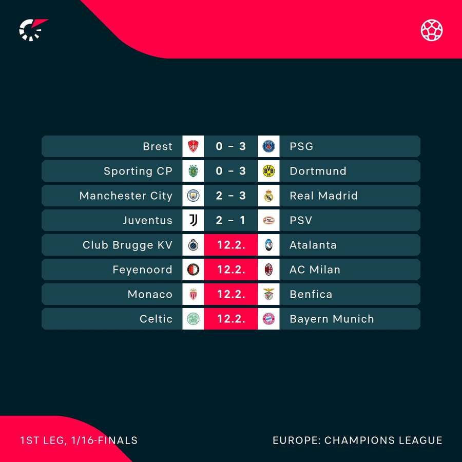 Champions League fixtures