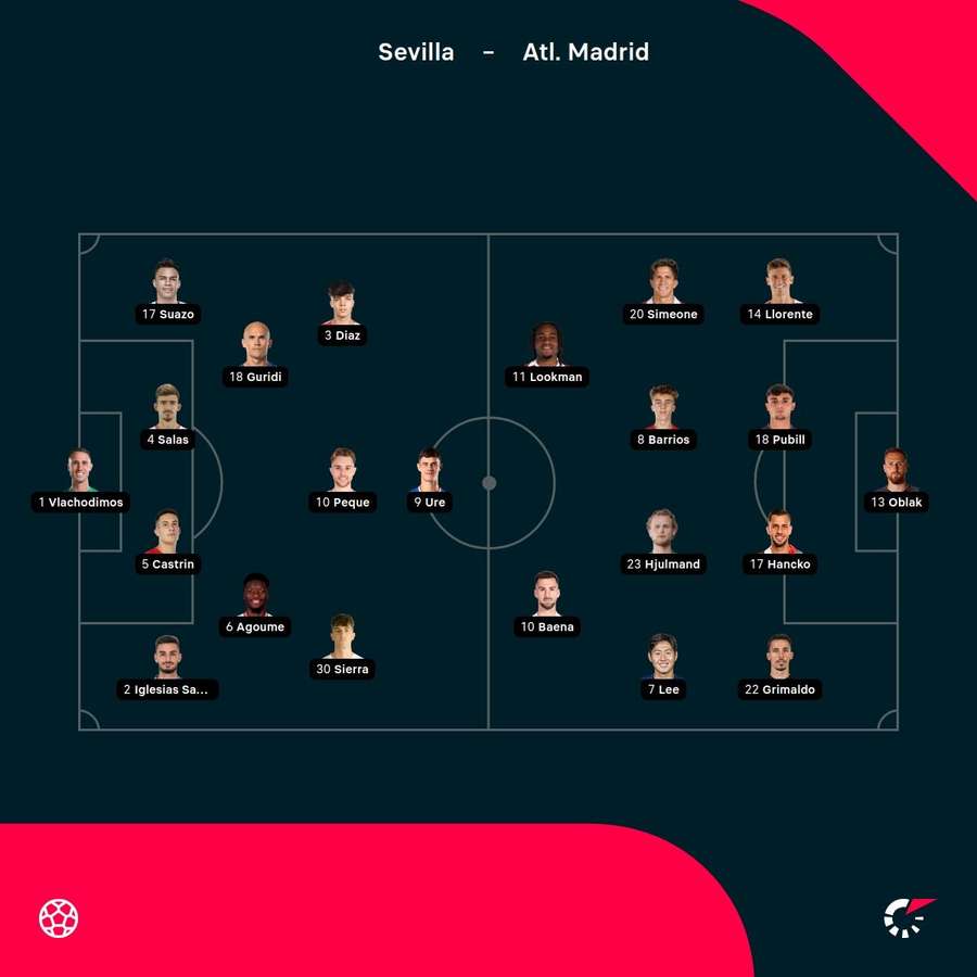 Sevilla vs Atletico Madrid starting XIs Sevilla vs Atletico Madrid starting XIs