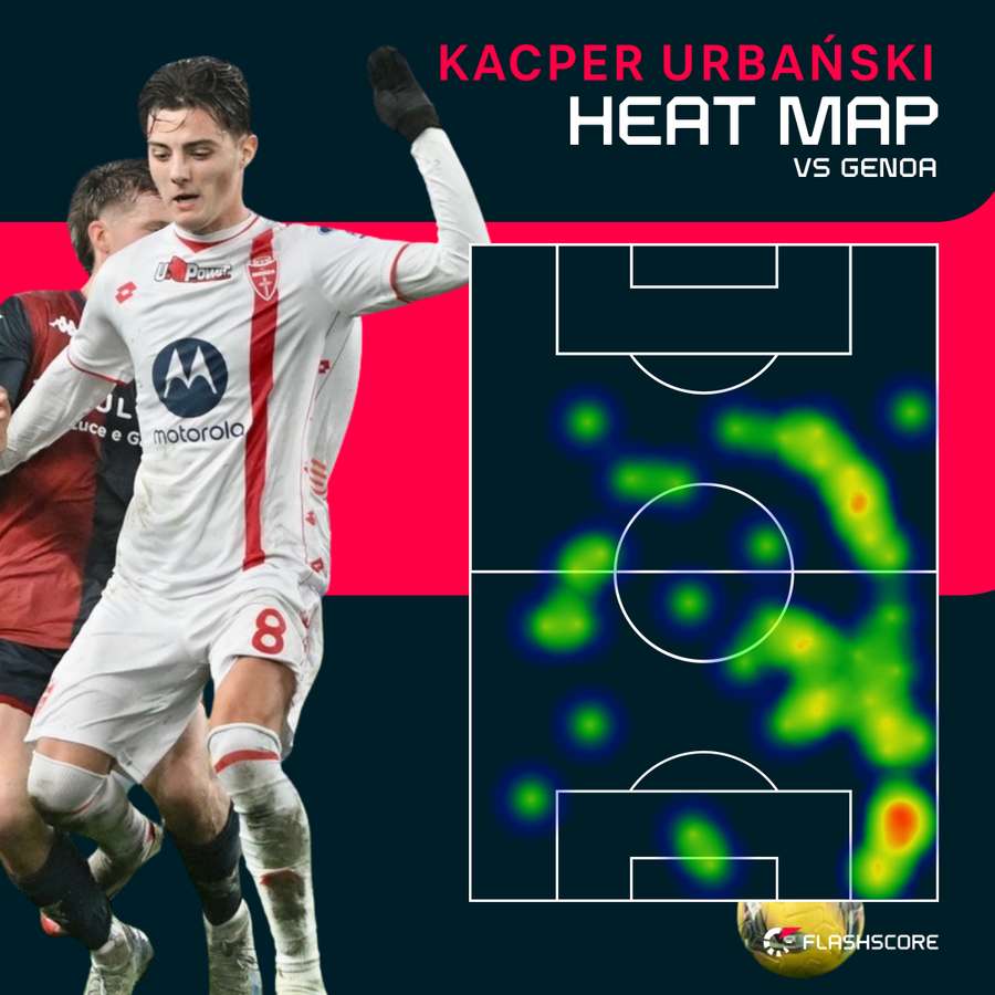 Kacper Urbański - heat mapa po pierwszym meczu w Monzy