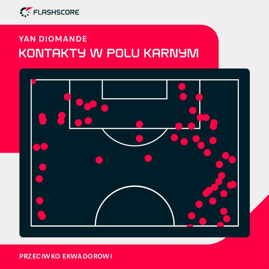 Kontakty Yana Diomandé z piłką w polu karnym Kontakty Yana Diomandé z piłką w polu karnym
