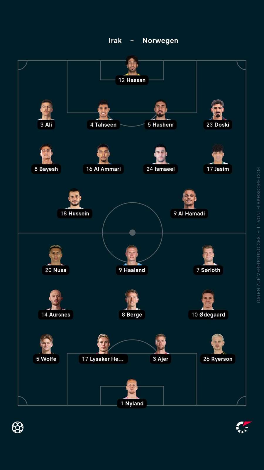 Aufstellungen: Irak vs. Norwegen Aufstellungen: Irak vs. Norwegen
