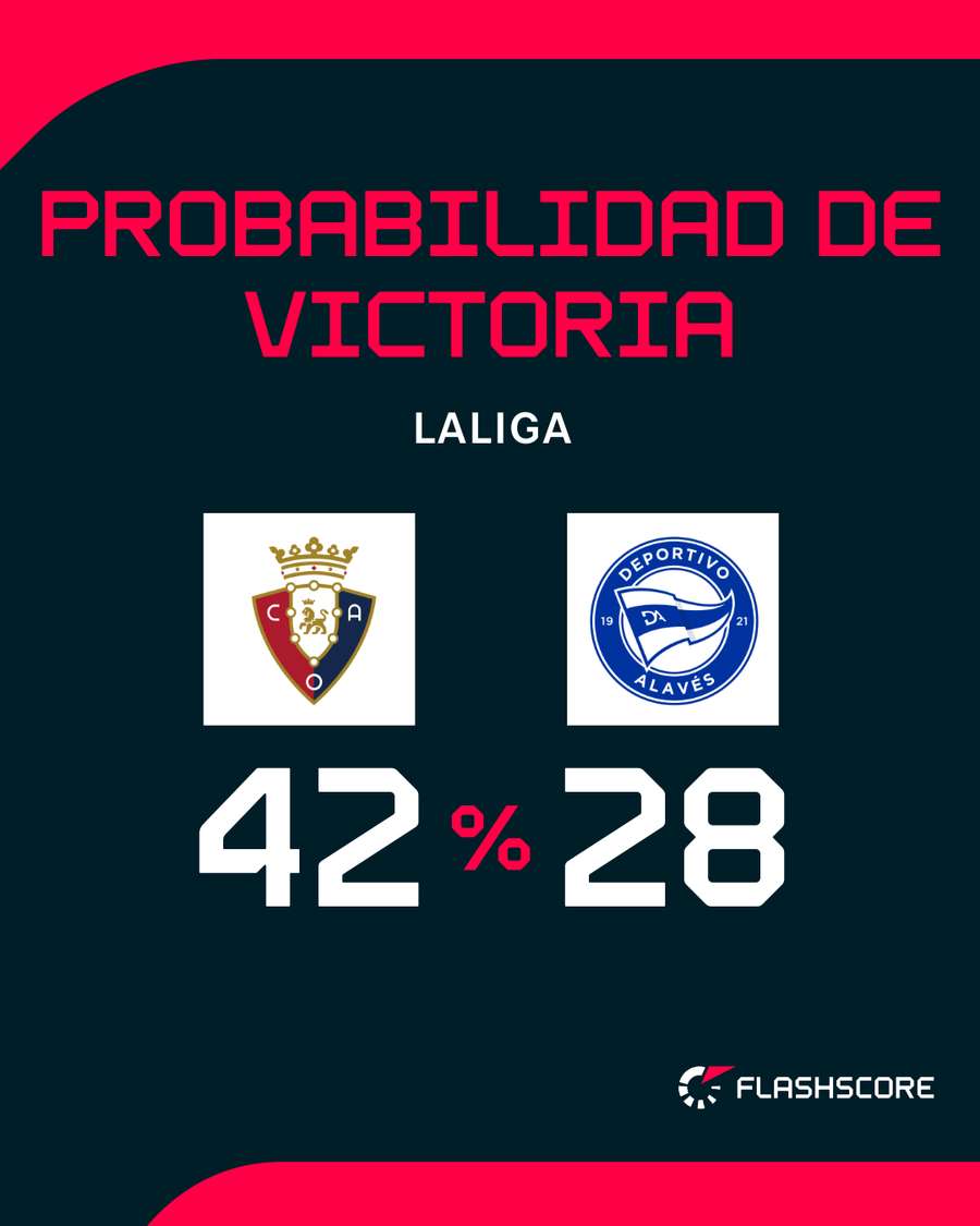 Opciones de triunfo de ambos